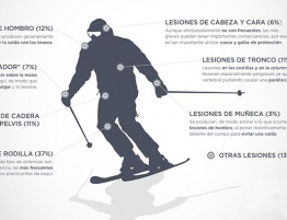 infografia_skier